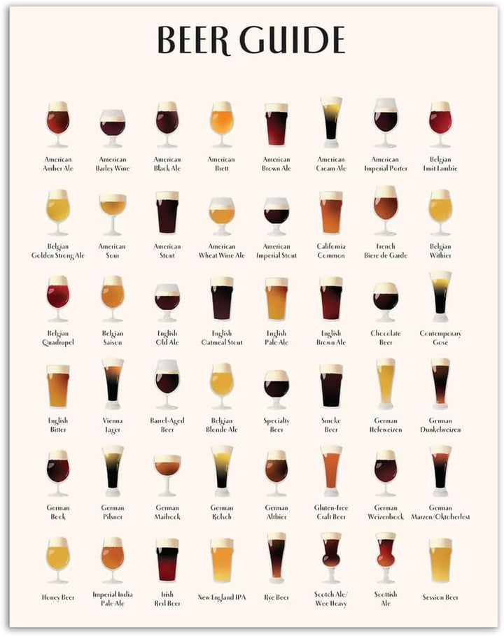 Wall Wonders Coffee Guide Poster