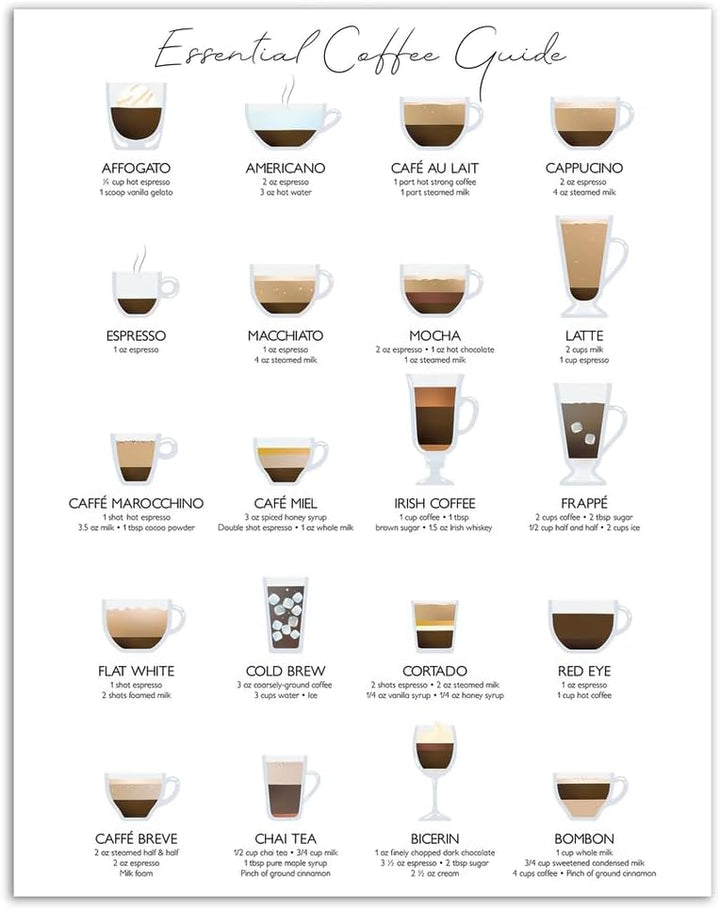 Wall Wonders Coffee Guide Poster