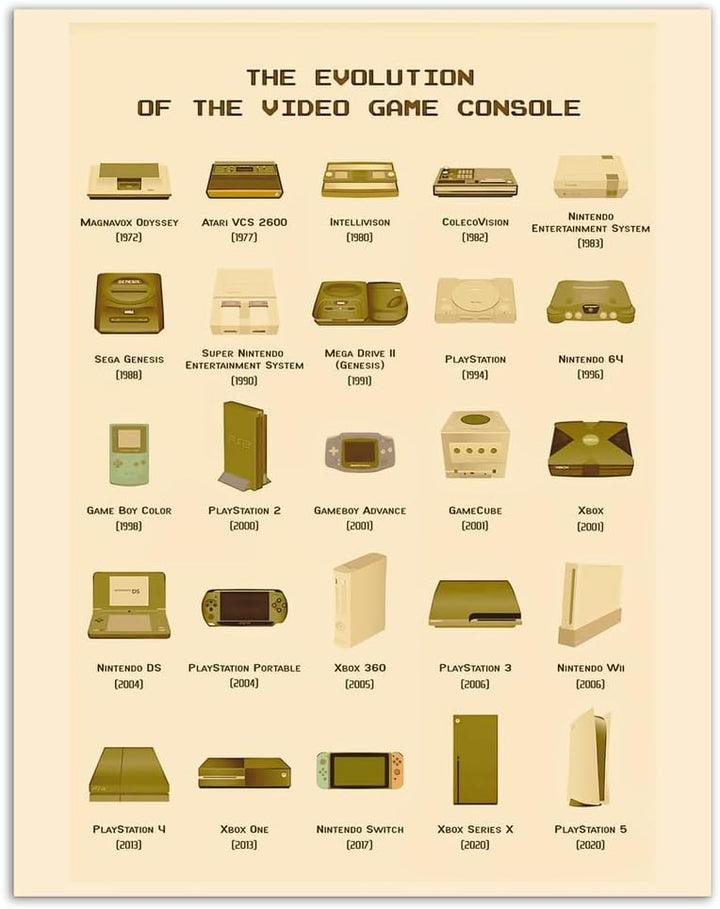 Wall Wonders Retro Gaming Evolution – Controller History Print