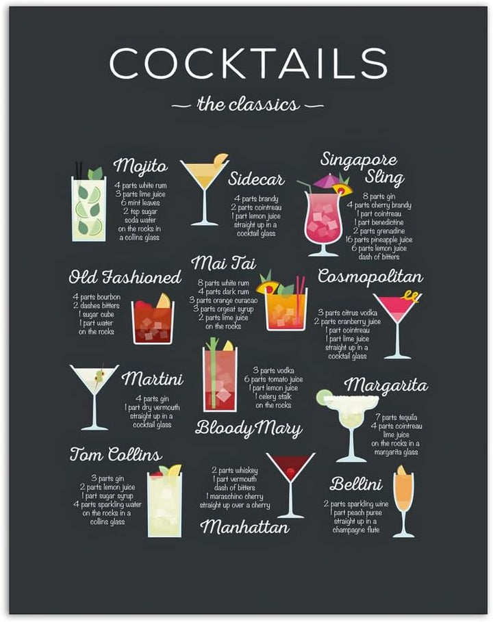 Wall Wonders Coffee Guide Poster