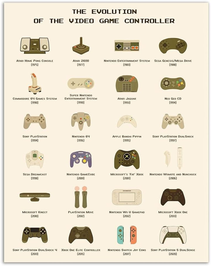 Wall Wonders Retro Gaming Evolution – Controller History Print