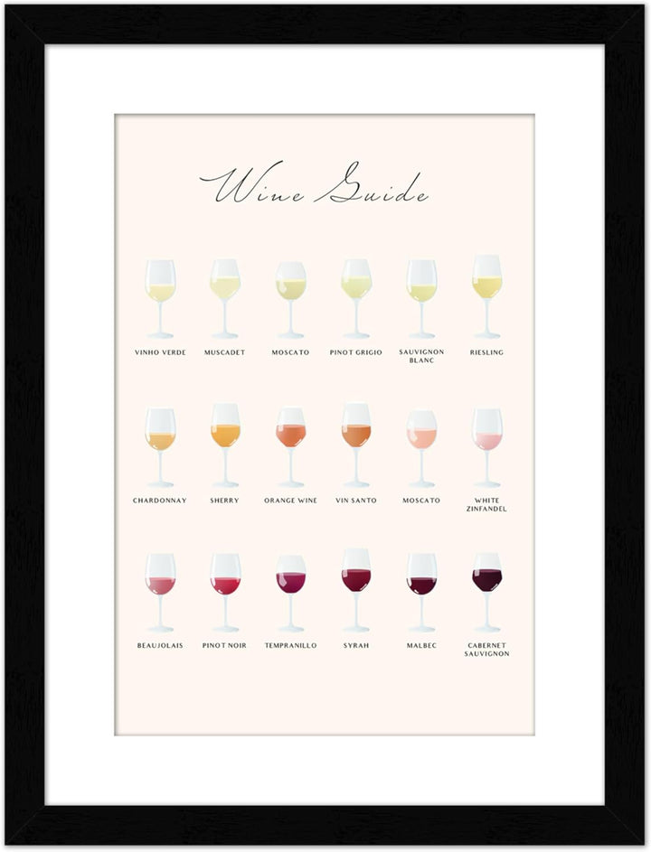 Wall Wonders Coffee Guide Poster