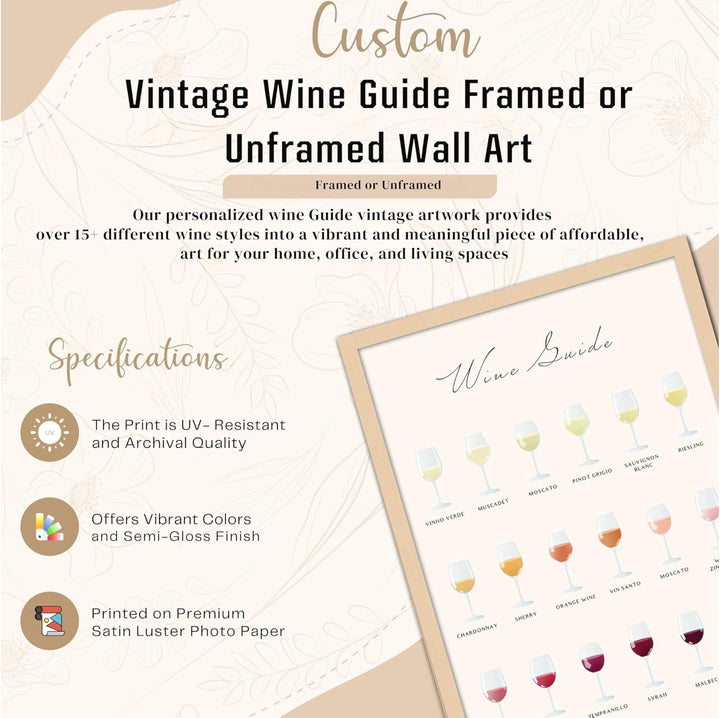 Wall Wonders Coffee Guide Poster