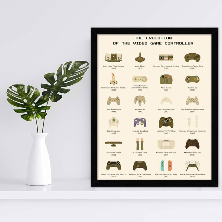 Wall Wonders Retro Gaming Evolution – Controller History Print