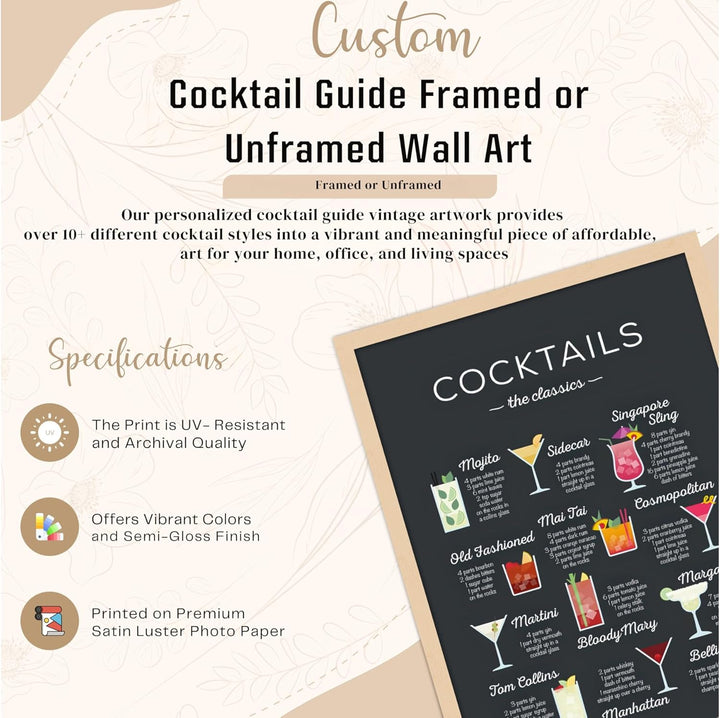 Wall Wonders Coffee Guide Poster