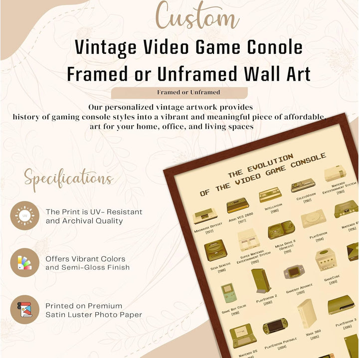 Wall Wonders Retro Gaming Evolution – Controller History Print