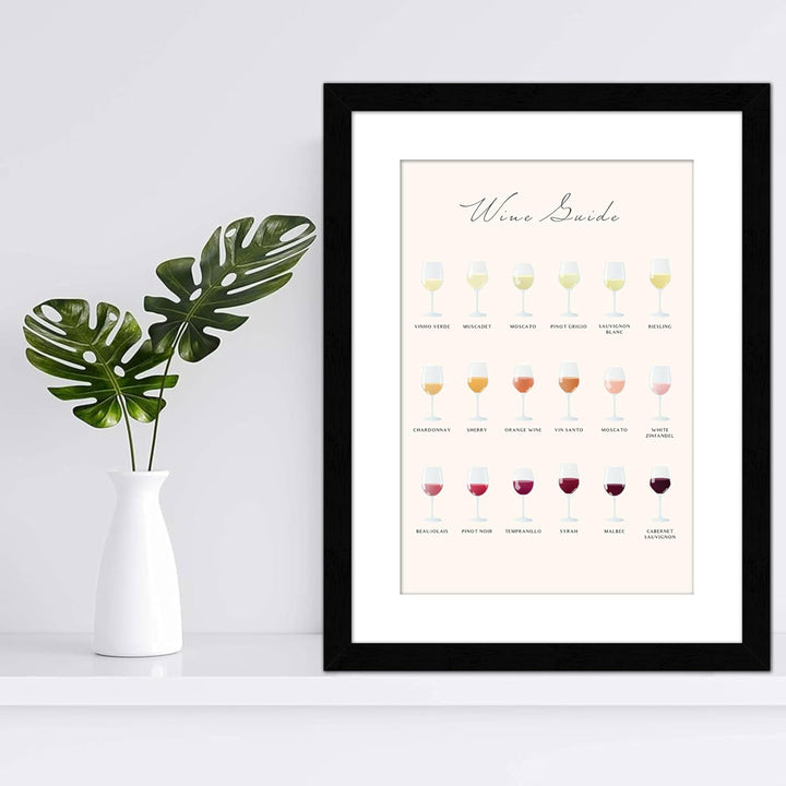 Wall Wonders Coffee Guide Poster