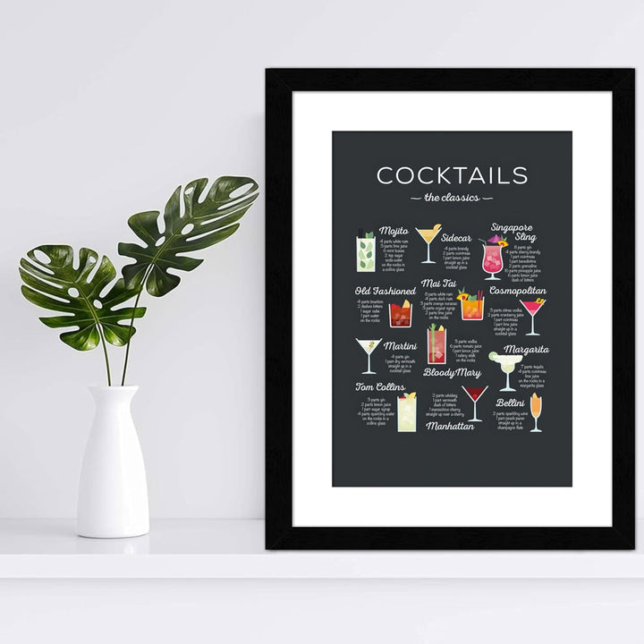 Wall Wonders Coffee Guide Poster