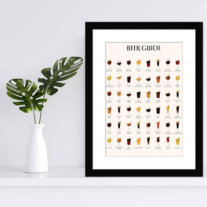 Wall Wonders Coffee Guide Poster