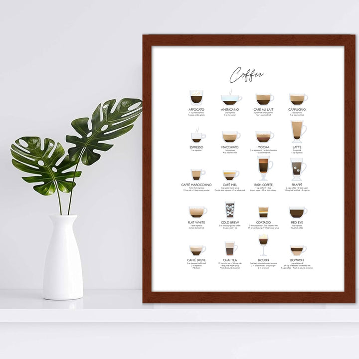 Wall Wonders Coffee Guide Poster