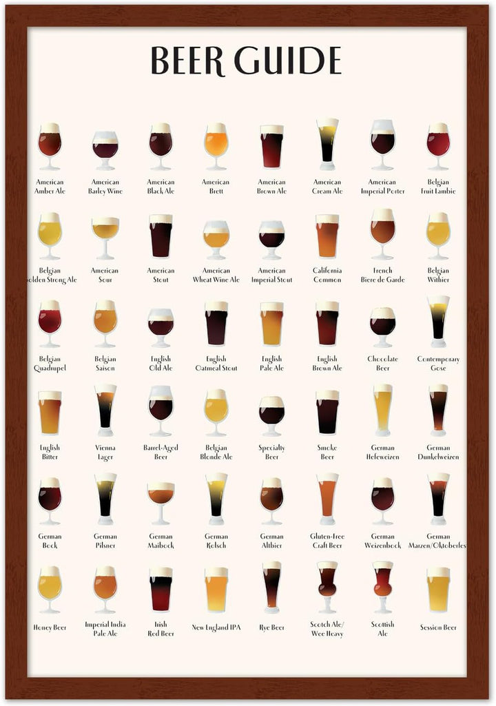 Wall Wonders Coffee Guide Poster