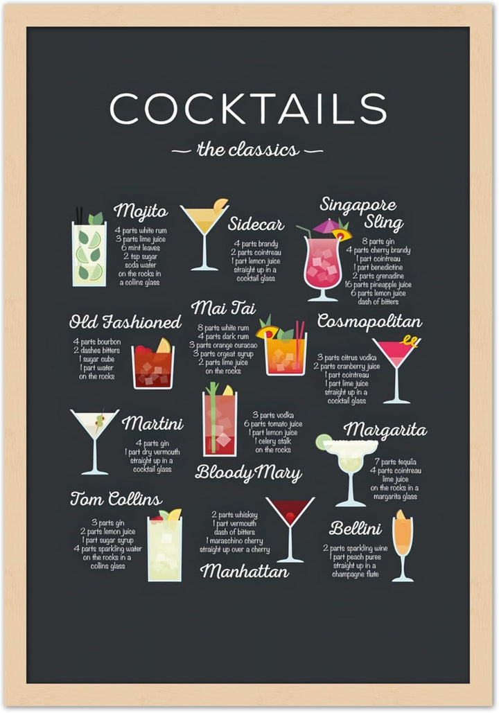 Wall Wonders Coffee Guide Poster
