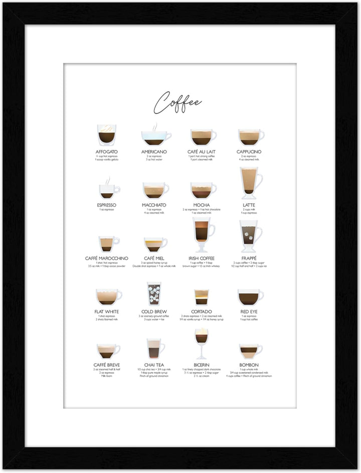 Wall Wonders Coffee Guide Poster