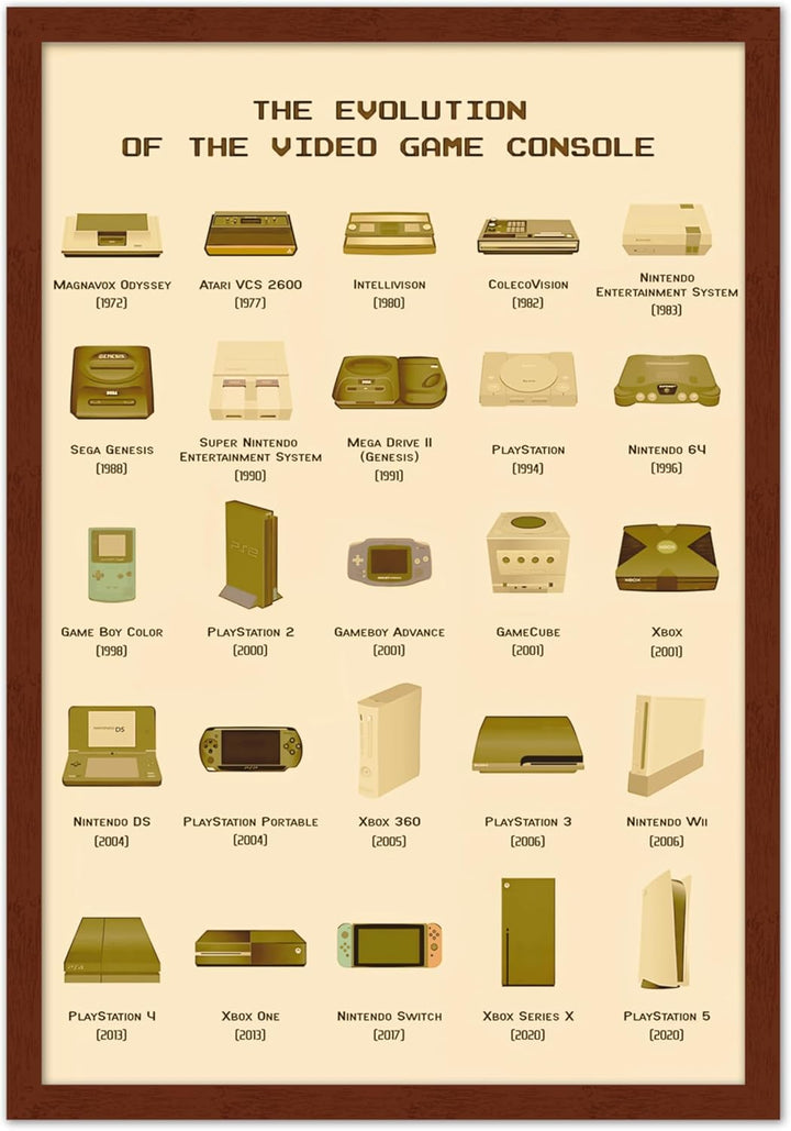 Wall Wonders Retro Gaming Evolution – Controller History Print