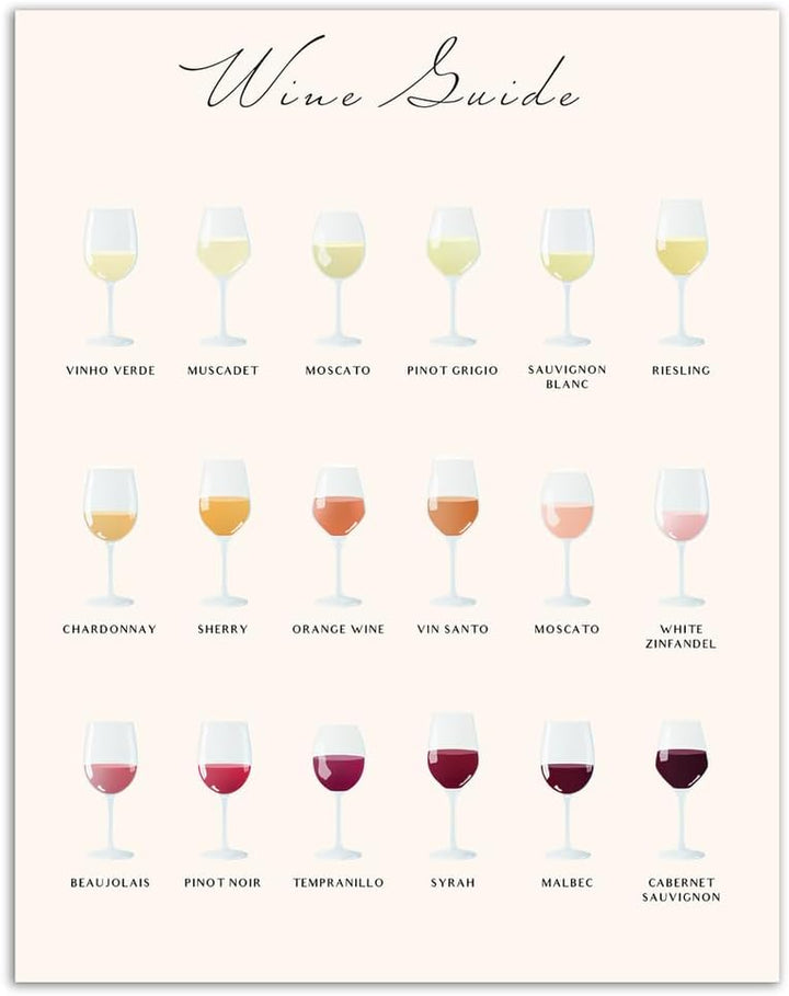 Wall Wonders Coffee Guide Poster